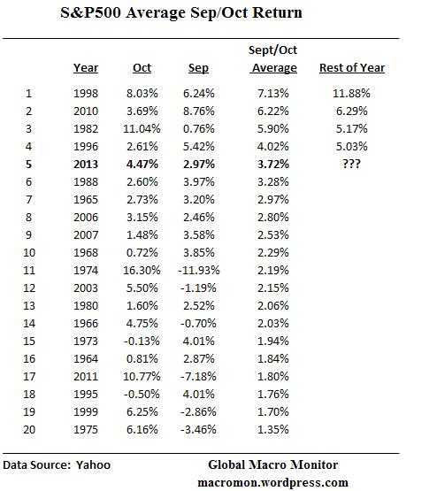 Oct31_S&P500