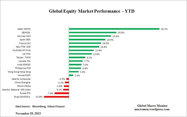 Equity_YTD