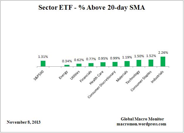 ETF_20day
