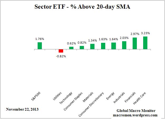 ETF_20day