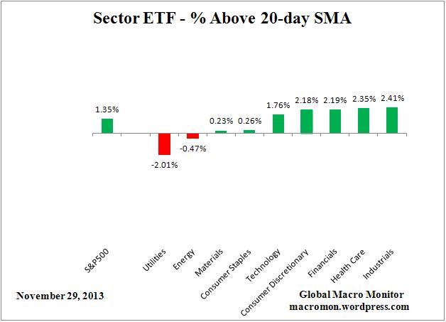 ETF_20day
