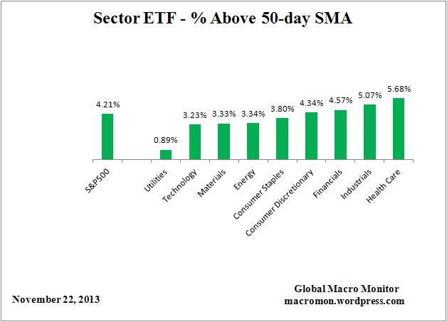 ETF_50day