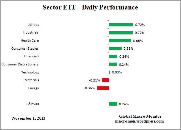 ETF_DAY