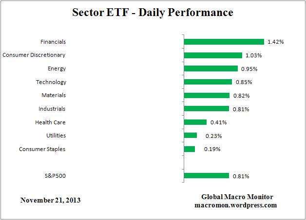 ETF_DAY