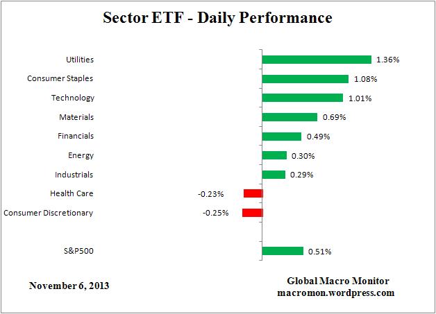 ETF_DAY