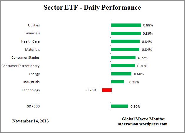 ETF_DAY
