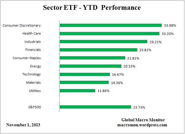 ETF_YTD