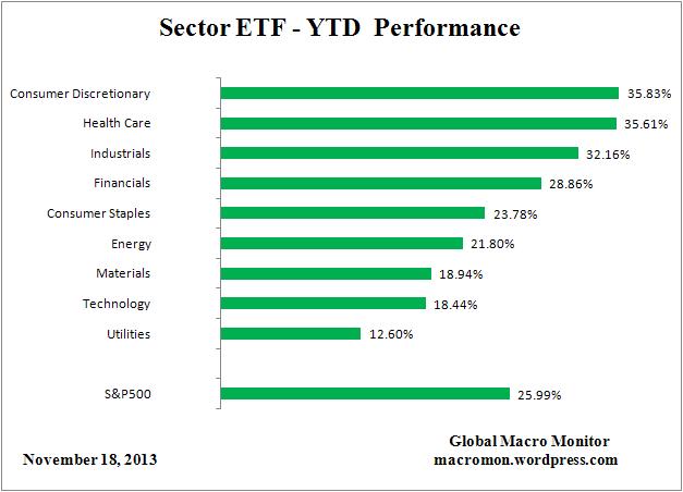 ETF_YTD