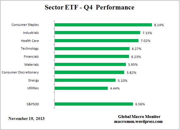 ETF_YTD