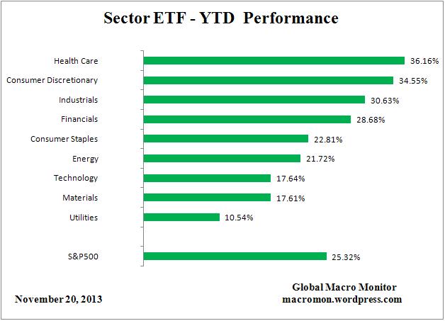ETF_YTD