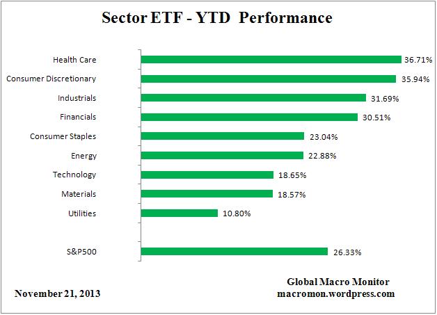 ETF_YTD