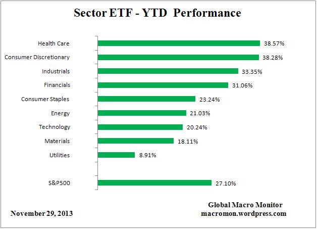 ETF_YTD