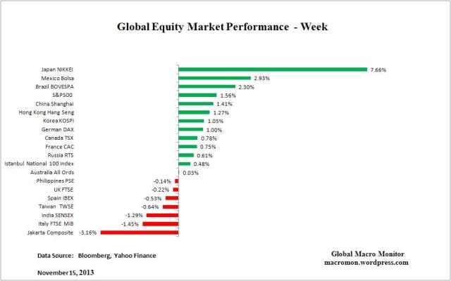 Global Equity_Week