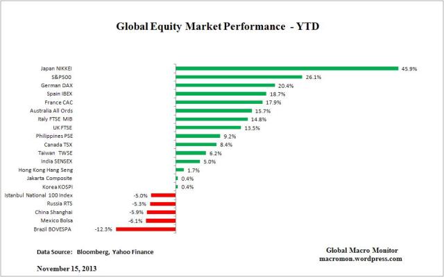 Global Equity_YTD