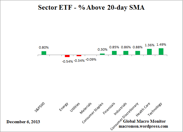 ETF_20day