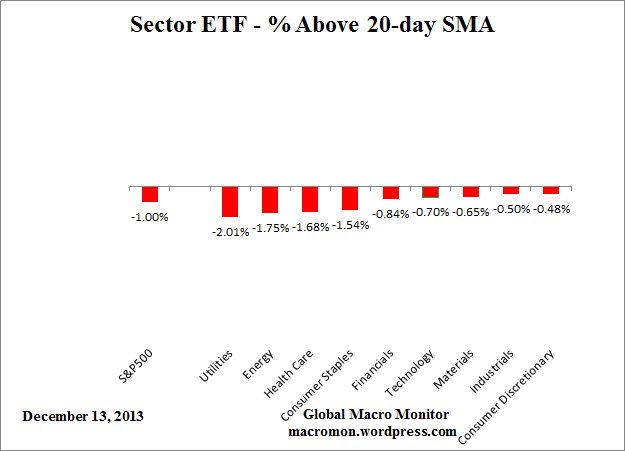 ETF_20day