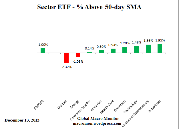 ETF_50day