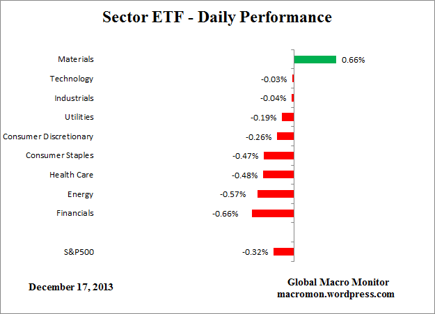 ETF_Day