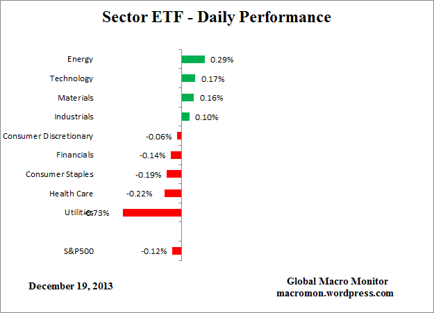 ETF_Day