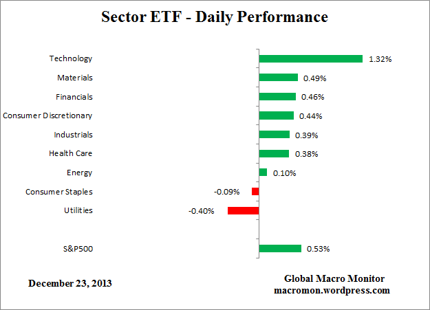 ETF_Day