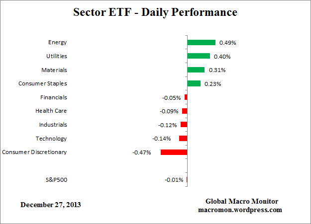 ETF_Day