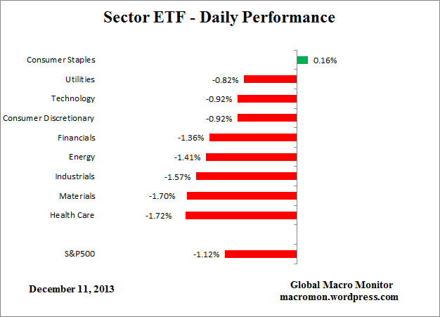 ETF_Day