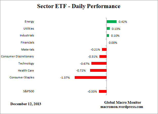 ETF_Day