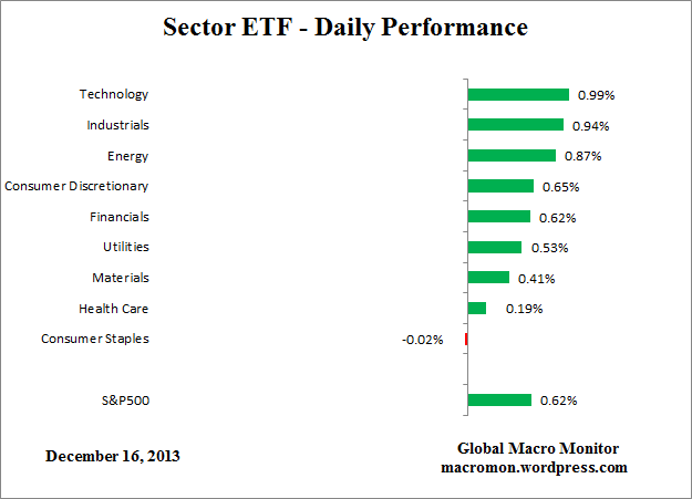 ETF_Day