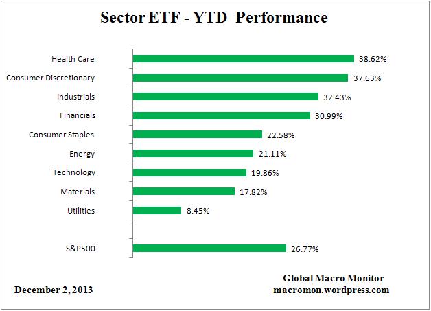 ETF_YTD