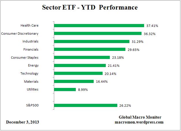 ETF_YTD
