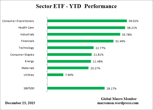 ETF_YTD