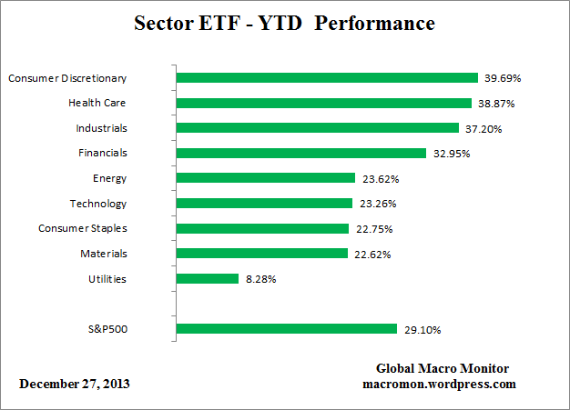ETF_YTD