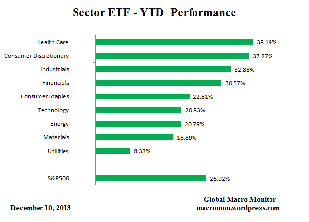 ETF_YTD