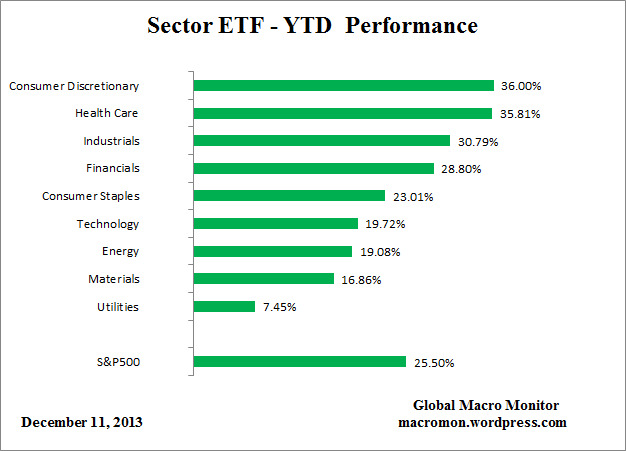 ETF_YTD