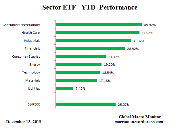 ETF_YTD