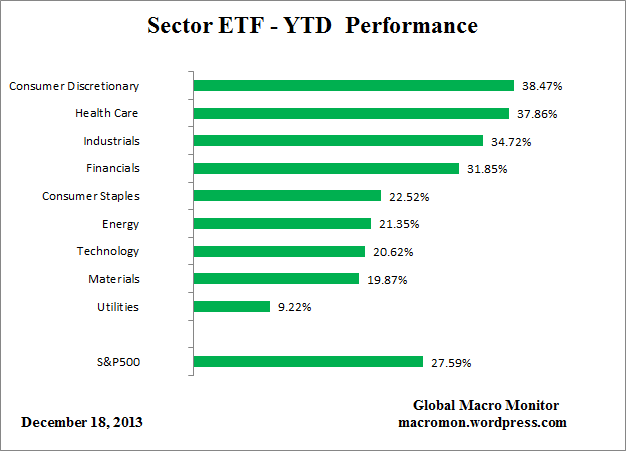 ETF_YTD