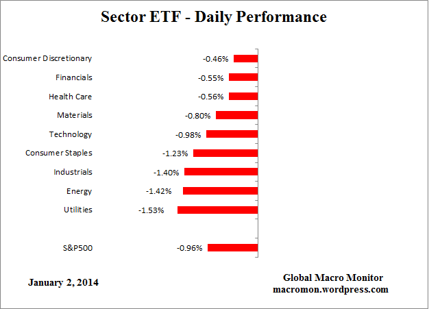 ETF_Day