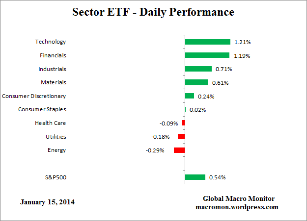 ETF_Day
