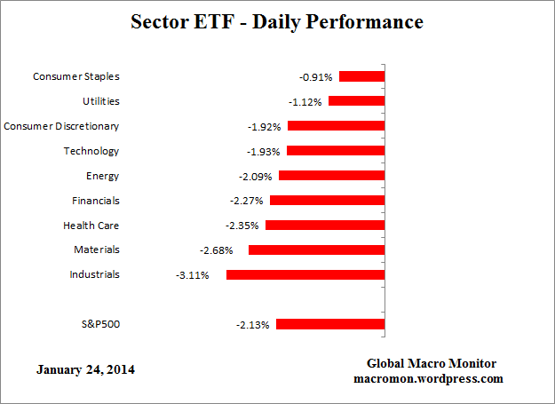ETF_Day