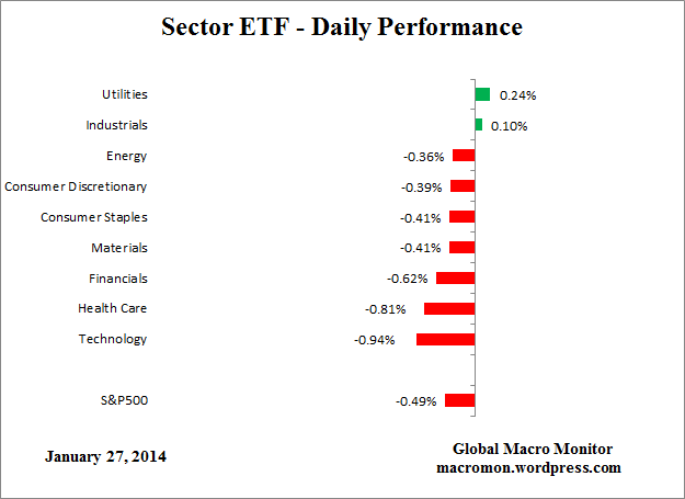 ETF_Day