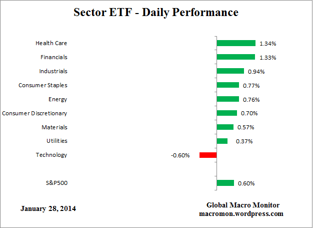 ETF_Day