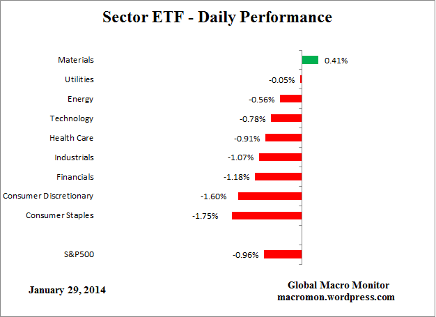 ETF_Day