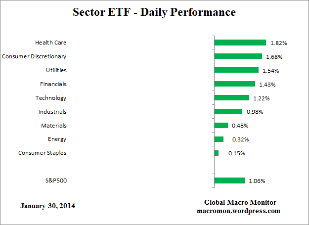 ETF_Day