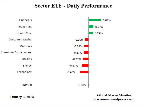 ETF_Day