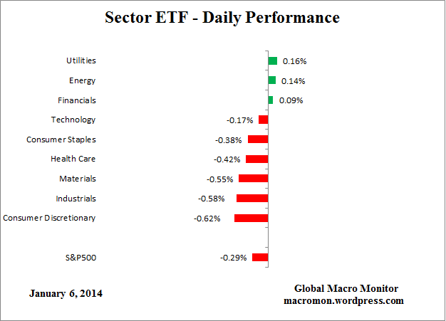 ETF_Day