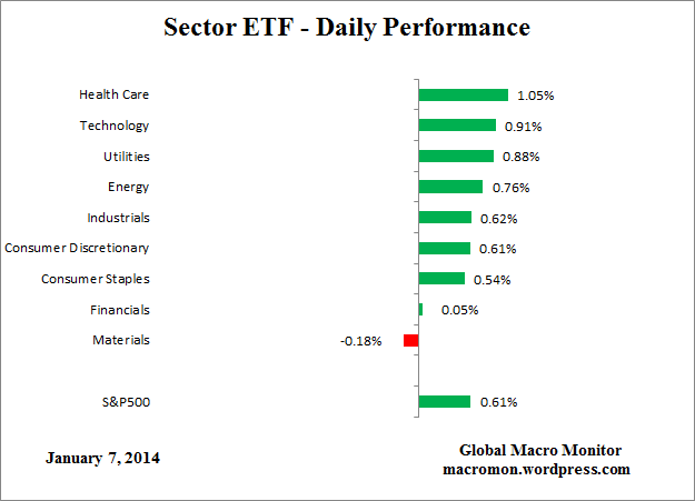 ETF_Day
