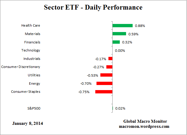 ETF_Day