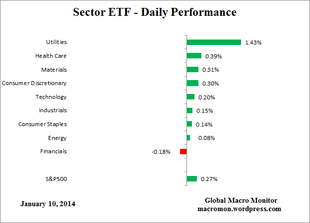 ETF_Day