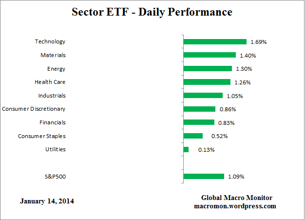 ETF_Day