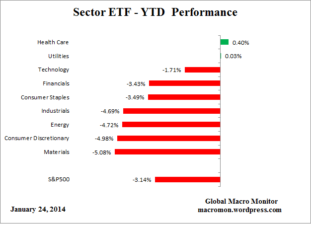 ETF_YTD